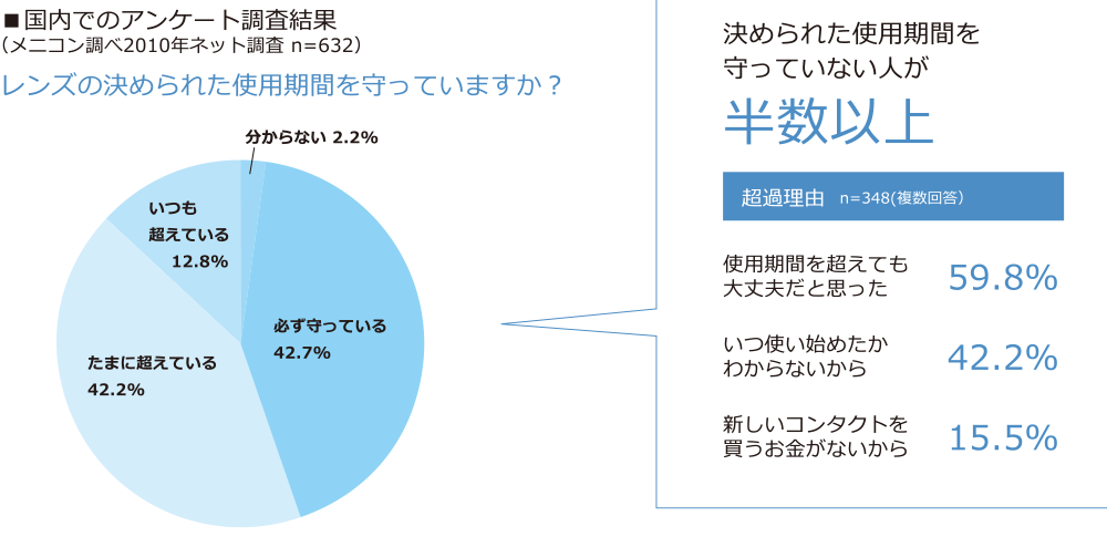 アンケート調査結果