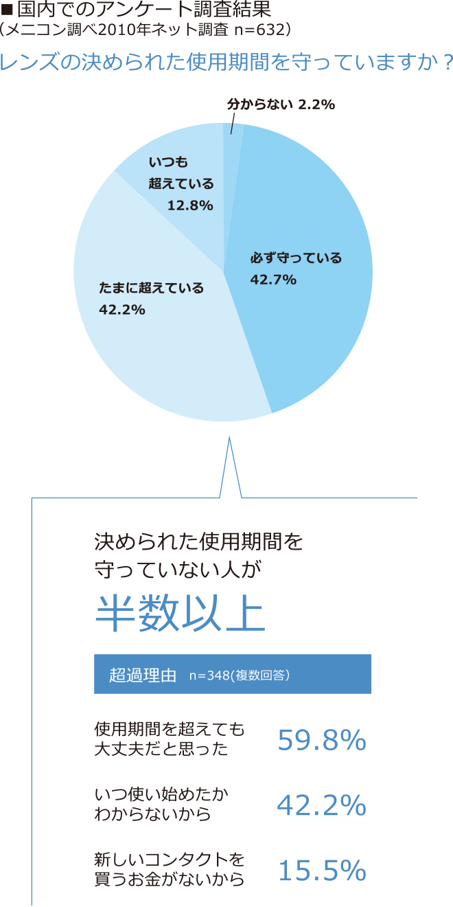 アンケート調査結果