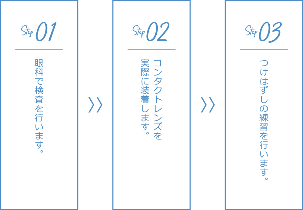 STEP